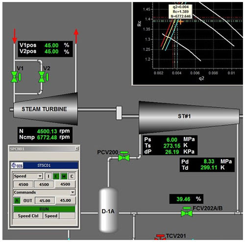 Figure 5: STSC Operator Screen