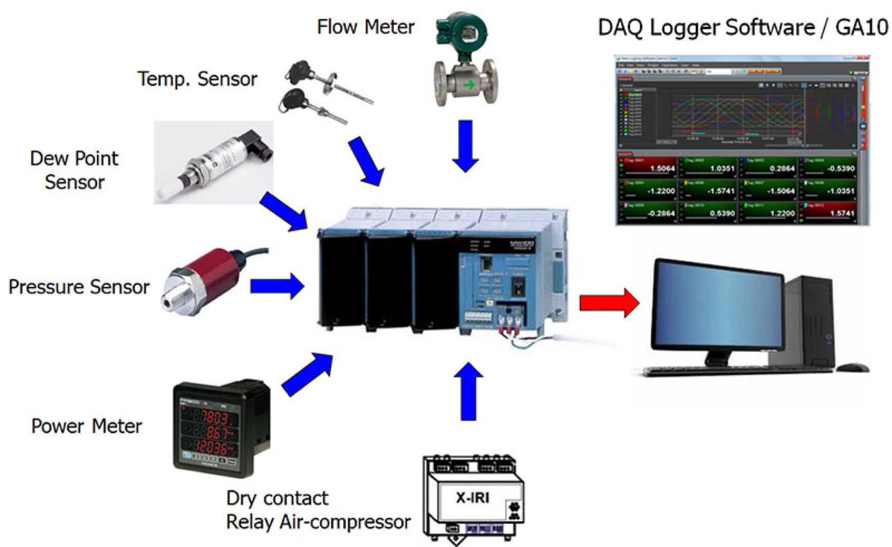 MW100 data logger