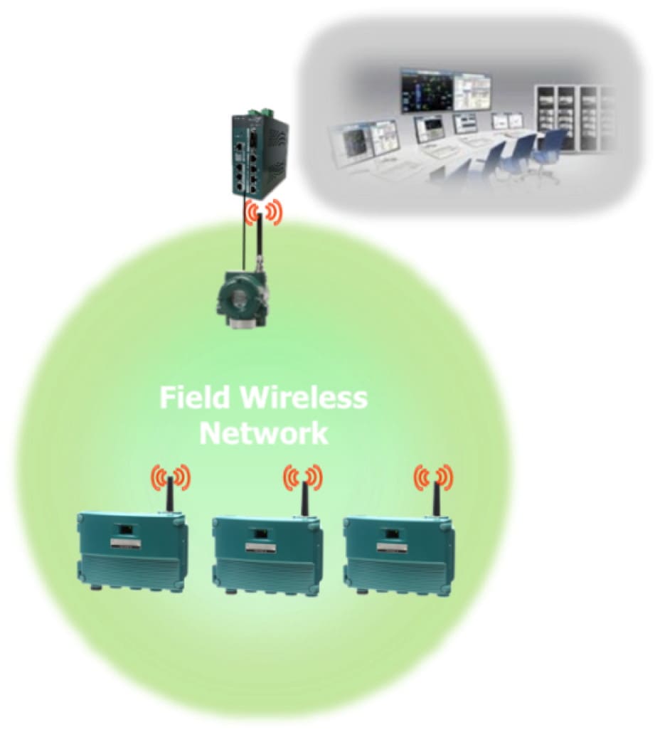 Field Wireless Network