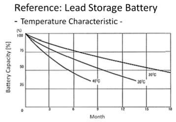 Reference: Lead Storage Battery