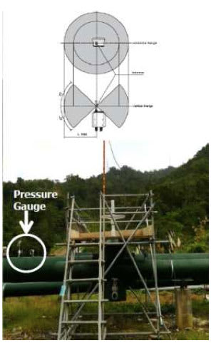 geothermal pressure gauge