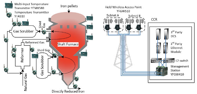 Direct Reduction Iron