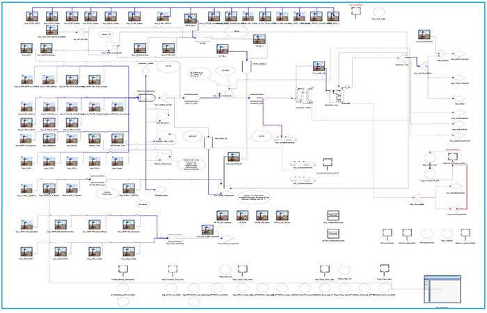 Figure 1 - Keystone Plant Flowsheet