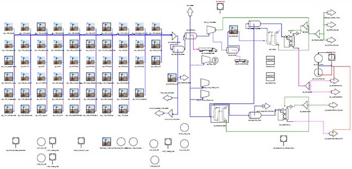 Figure 2 - Jal Plant Flowsheet