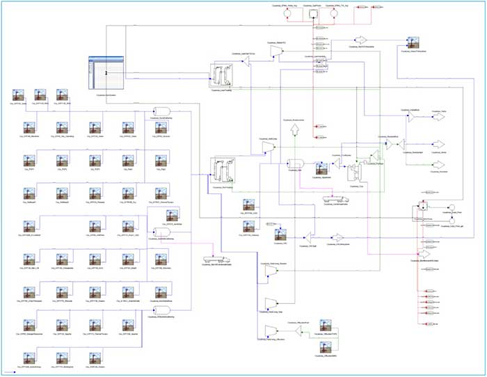 Figure 3 - Coyanosa Plant Flow sheet