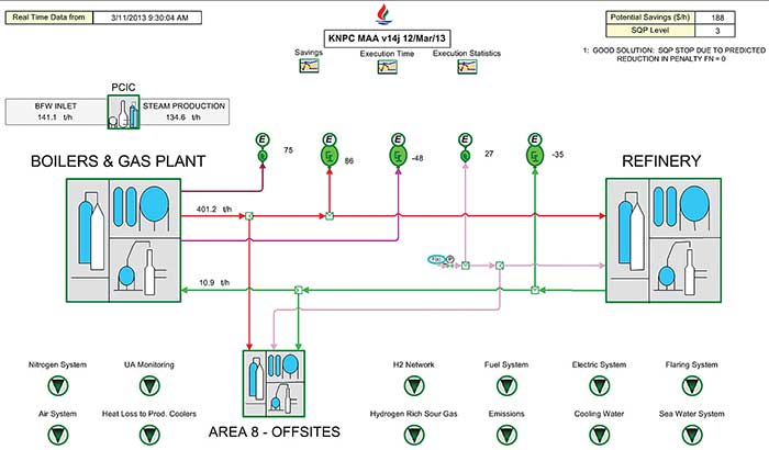 Figure 1 Graphical user interface of RTEMS model