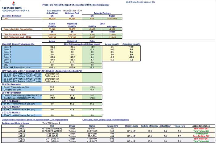 Figure 2 Custom report example with RTEMS