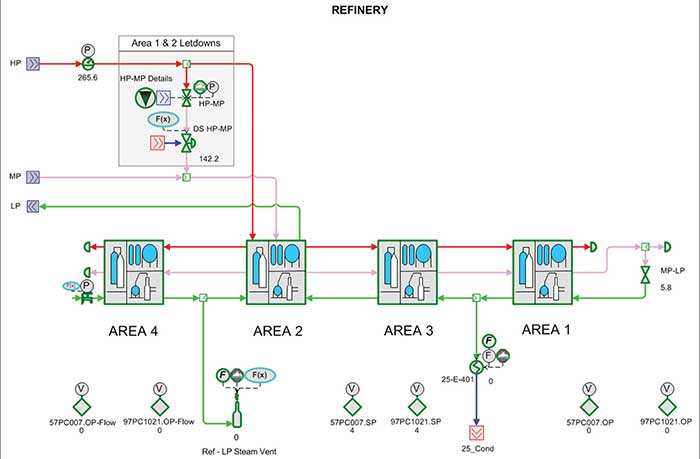 Figure 3 Example of an execution of the RTEMS optimisation