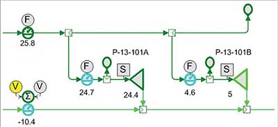 Figure 9 Example of balloons location