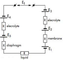 Fig. 3.6a