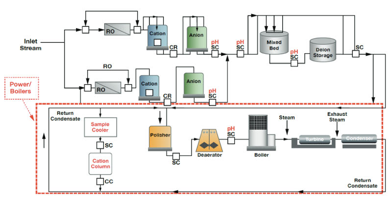 Deionized Water vs. Ultrapure water: What's The Difference? - RephiLe  Bioscience