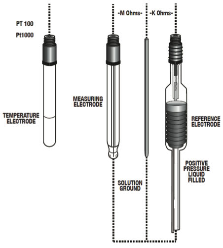 Figure 10: Typical Electrode Configuration