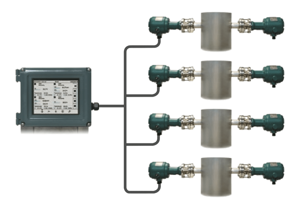 Multi analyzer configuration