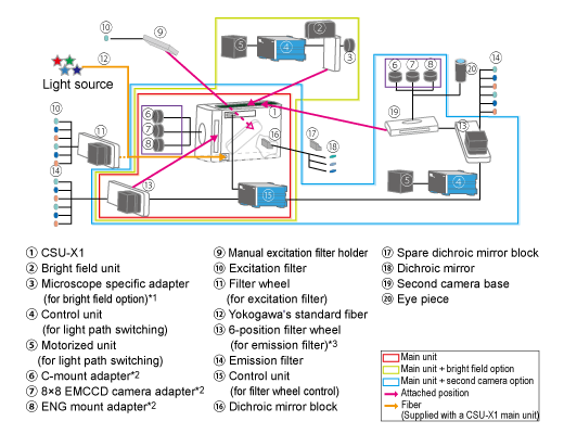 High-end model (6-position filter wheel)