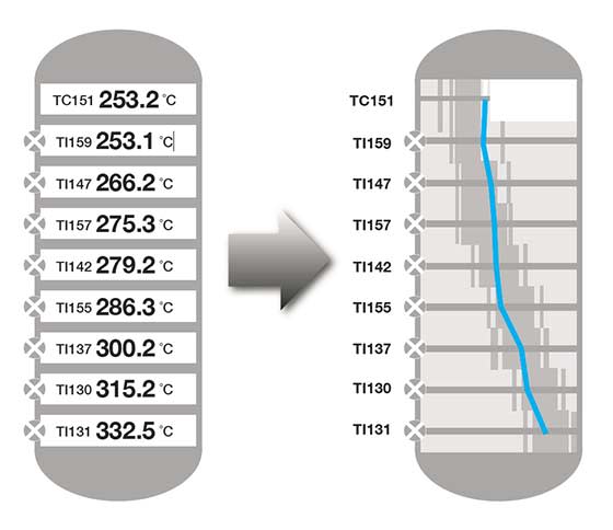 ISA-101: Toward a More Effective HMI Strategy | Yokogawa America
