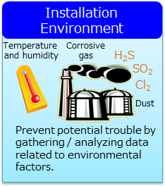 Asset Health Management Asset Condition Monitoring Management