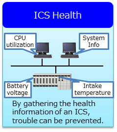 Asset Health Management Asset Condition Monitoring Management