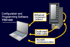 Three connection modes