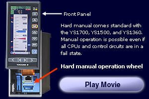 Manual operation-"hard manual"