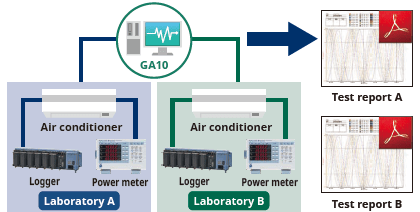 Air conditioner performance test