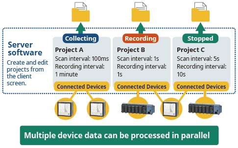 Multiple projects：Image