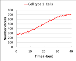 Cell type 1|Cells