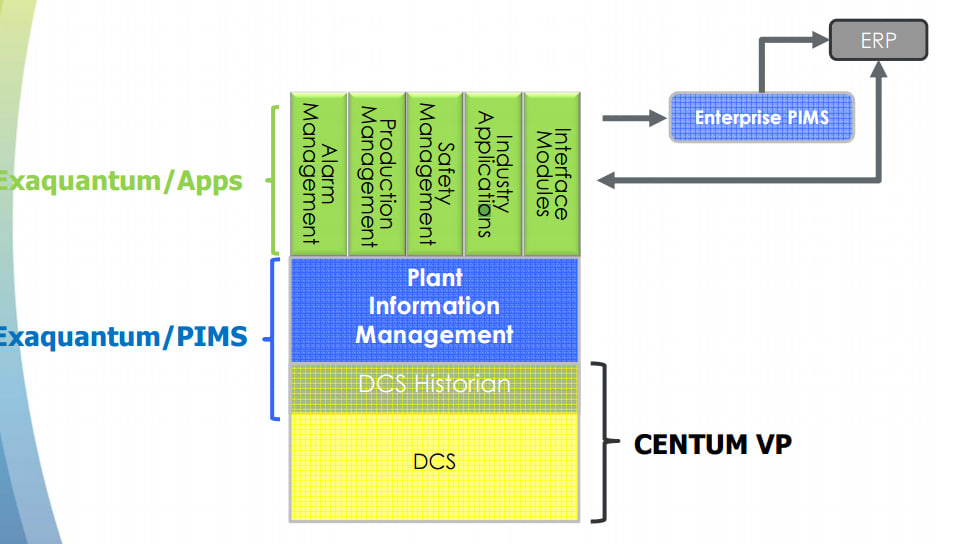 Information Management Solutions