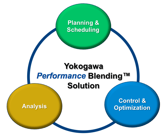 Gasoline Blending