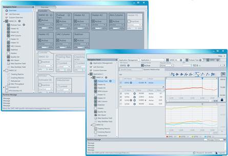 Advanced Process Control