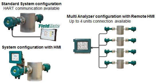 Tunable diode laser spectrometers (TDLS)