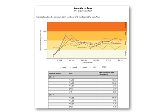 Exaquantum/ARA Area Alarm Peak Page