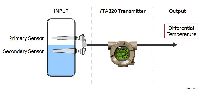 YTT1003.a