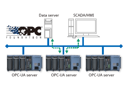 OPC-UA Server