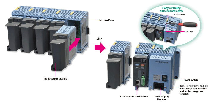 YOKOGAWA proprietary block architecture 