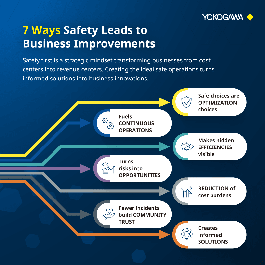 Adopting Wireless for Safety — Yokogawa Digital Solutions