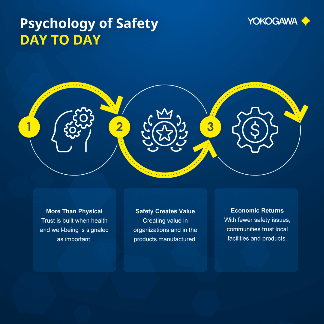 Adopting Wireless for Safety — Yokogawa Digital Solutions