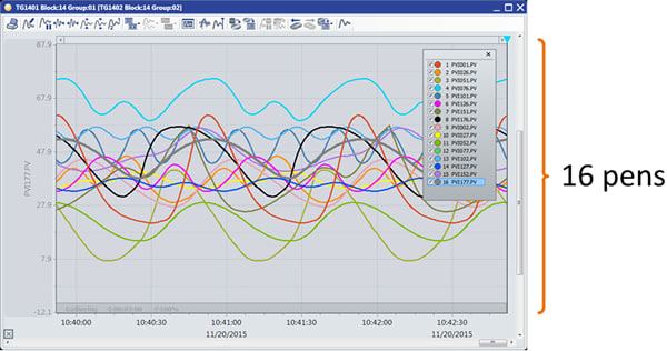 CENTUM VP DCS