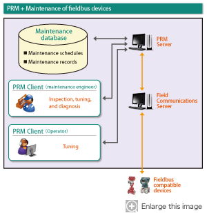 CENTUM VP DCS | Yokogawa America