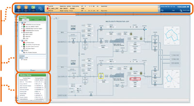 CENTUM VP DCS