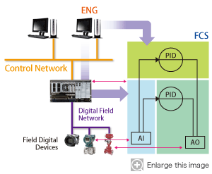 CENTUM VP DCS | Yokogawa America