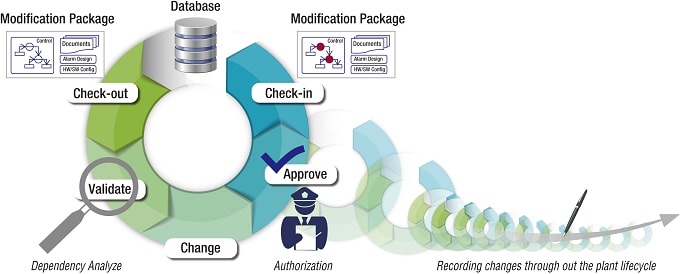 CENTUM VP DCS | Yokogawa America