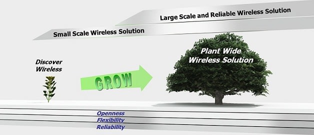 Adopting Wireless for Safety — Yokogawa Digital Solutions