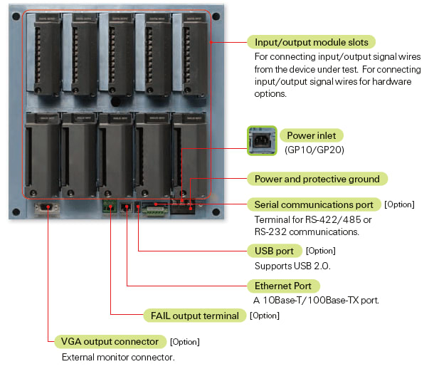 LG module. Each letter indicates the same meaning as in Fig. 3