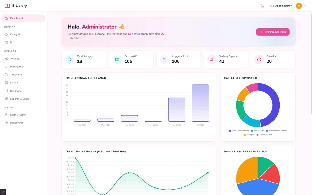 E-Library Dashboard Overview 1
