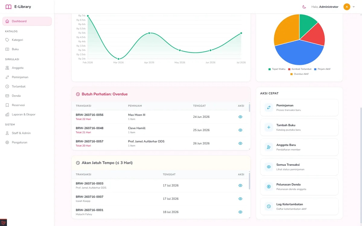 Dashboard library operations overview E-Library Dashboard Overview 2
