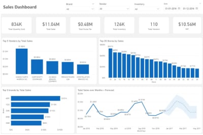 Sales Analytics Dashboard