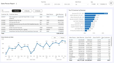 Salesperson Performance Dashboard