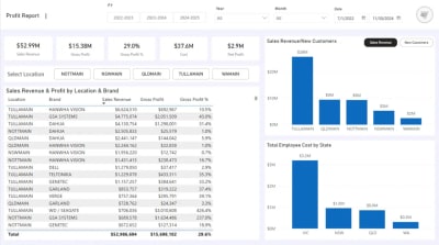 Margin Analytics Dashboard