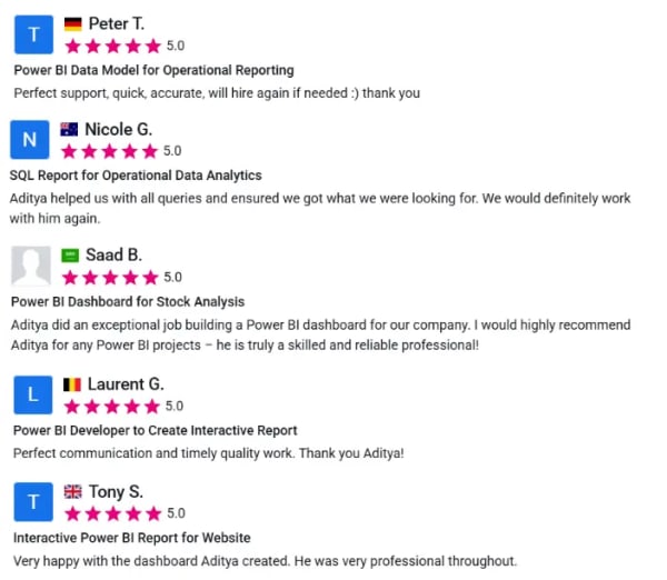 5-star client reviews for Darji Analytics
