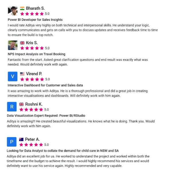 5-star reviews for data analytics consulting